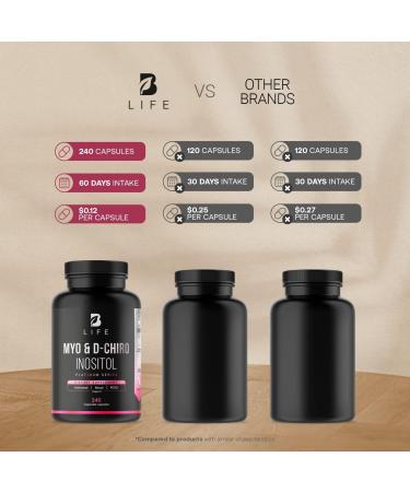 240 Capsules Myo-Inositol & D-Chiro Inositol | 40:1 Ratio | Made in USA | Promotes Hormonal Balance & Healthy Ovarian Function | Vitamin B8 Supplement by B Life - Buy Online on GoSupps.com