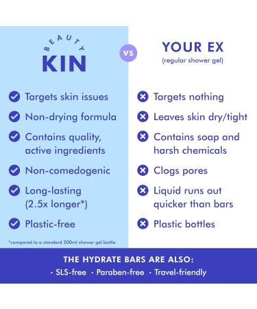 Beauty Kin Hydrating Face & Body Wash Cleansing Bar for Dry Tight or Mature Skin w/Squalane & Jojoba Oil to Moisturise - Restore Suppleness - Improve Elasticity - Paraben Free Vegan Soap Bar Hydrating Face & Body Bar - 100g - Buy Online on GoSupps.com