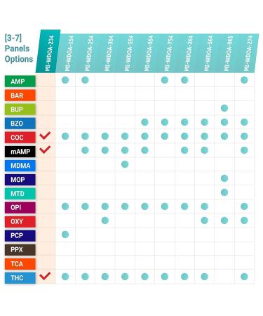 MiCare 5pk 3-Panel Urine Test Card (COC/mAMP/THC) - MI-WDOA-234 - Buy Online on GoSupps.com