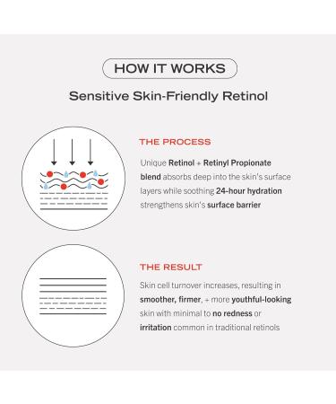 First Aid Beauty Retinol Complex Serum & Eye Cream - Reduce Lines & Wrinkles with Peptides Squalane & Ceramides - Gentle Retinol for All Skin Types - Buy Online on GoSupps.com