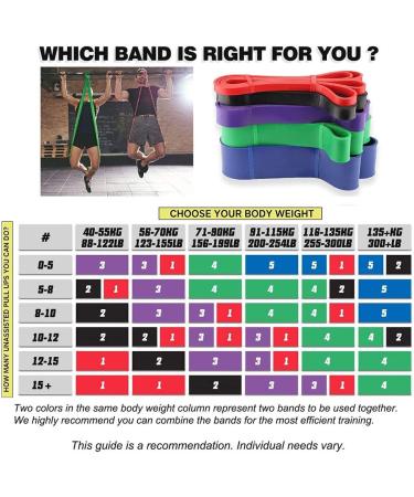 Tifereth Pull-Up Bands - Red Resistance Bands for Women (15-35 lbs) - Perfect for Gym & Home Workouts - Buy Online on GoSupps.com