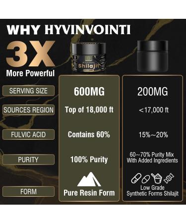 600mg Shilajit Pure Himalayan Organic Shilajit Resin-Shilajit Resin Organic Gold Grade 100% Pure Organic Shilajit for Energy& Immune Support Rich in Fulvic Acid& 85+Trace Minerals 1 Pack 1 Fl Oz (Pack of 1) - Buy Online on GoSupps.com