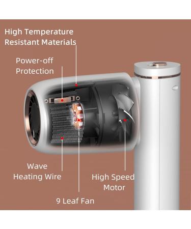 Cordless Hair Dryer with Concentrator Portable Travel Blow Dryer Cold/Hot Wind 15600mAh Built-in Rechargeable Battery Powered Gifts for Women - Buy Online on GoSupps.com