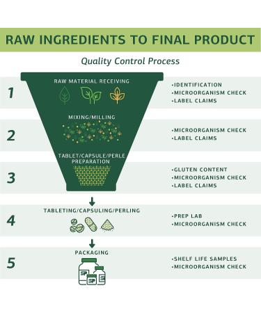 Standard Process Cataplex B GF - 360 Tablets for Metabolic, Cardiovascular & Nervous System Health - Buy Online on GoSupps.com