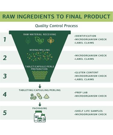 Standard Process USF Ointment - Whole Food Moisturizer for Dry Hands & Skin - 1.75 oz - Buy Online on GoSupps.com