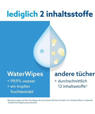 Waterwips Plastic-Free Cleaning Towels for Babies | 240 Pieces (4 Packs) | 99.9% Water-Based Gentle on Sensitive Skin - Buy Online on GoSupps.com