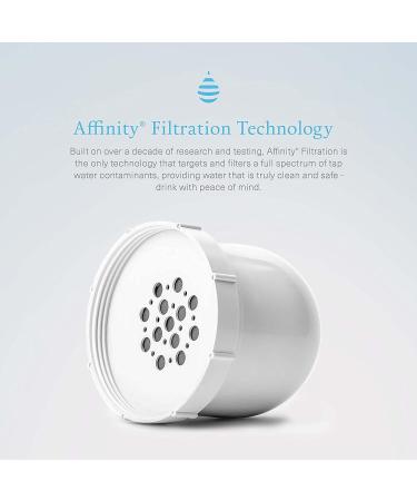 Clearly Filtered No. 1 Fluoride Water Filter Pitcher - BPA/BPS Free - Targets 365+ Contaminants incl. Fluoride, Lead, BPA, PFOA - Buy Online on GoSupps.com