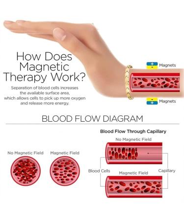 Fashionable Therapeutic Magnetic Bracelet for Women - Energy Magnet Hardship | Weight Loss Therapy Jewelry - 4 Colors Available - Buy Online on GoSupps.com