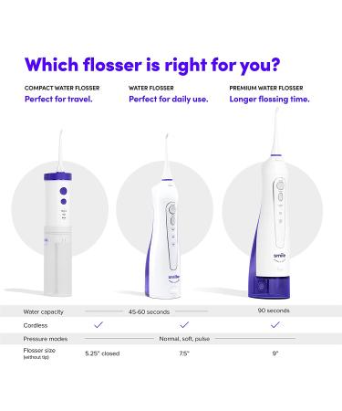 SmileDirectClub Cordless Water Flosser - Waterproof Teeth Cleaner, 3 Pressure Modes, 99% Plaque Removal - Buy Online on GoSupps.com
