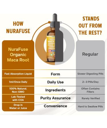 Organic Maca Root Ashwagandha Panax Ginseng Cordyceps Turkestanica Liquid Drops 1520mg per Serving Ultra Potent USA Made & Lab Tested 2 FL OZ (60ml) 60ml (pack of 1) - Buy Online on GoSupps.com