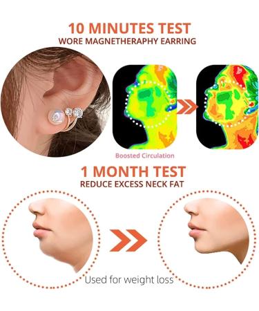 ExQst Lymphvity Magnetic Therapy Germanium Earrings | Acupressure Slimming & Lymphatic Drainage | 2PCs for Men & Women - Buy Online on GoSupps.com