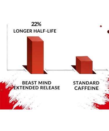 Beast Mind Extended Release Extreme Energy Pills | 400mg XR Caffeine | 600mg Ashwagandha | 200mg Lion's Mane Increased Energy & Focus Natural Nootropic Labs - Buy Online on GoSupps.com