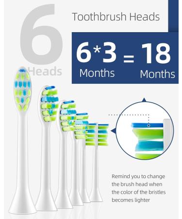 7am2m Sonic Electric Toothbrush with 6 Brush Heads for Adults and Kids Wireless Fast Charge One Charge for 60 Days 5 Modes with 2 Minutes Built in Smart Timer Electric Toothbrushes(Navy Blue) No Travel Case Navy Blue - Buy Online on GoSupps.com