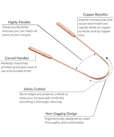 Gaia Guy 100% Pure Copper Tongue Scraper | Plastic-Free & Eco-Friendly | Ultimate Tongue Cleaning Satisfaction - Buy Online on GoSupps.com