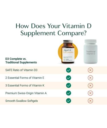 ALGAECAL Wellness Bundle - D3 Complete (1000 IU) + K2, Vitamin E, Vitamin A & Omega-3 1200mg EPA DHA for Overall Support - Buy Online on GoSupps.com