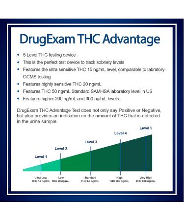 DrugExam THC Advantage Home Urine Test Kit - 3 Pack | Made in USA | Highly Sensitive THC 5 Level Test | Detects 15 ng/mL, 20 ng/mL, 50 ng/mL, 200 ng/mL, 300 ng/mL - Buy Online on GoSupps.com