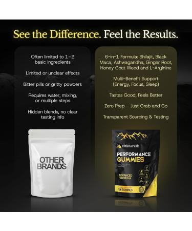 UltimaPeak Pure Himalayan Shilajit Gummies with Ashwagandha,Trace Minerals & Fulvic Acid, Natural & Non GMO Supplement for Men & Women, 30 Count - Buy Online on GoSupps.com