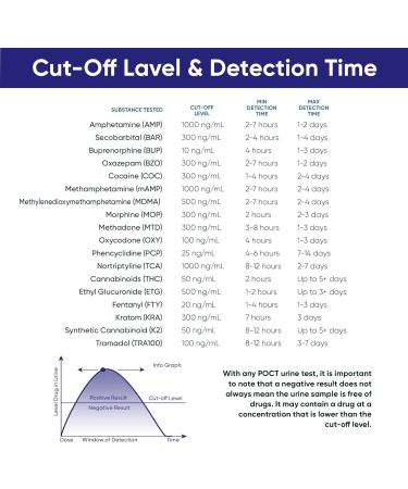 Prime Screen Urine Drug Test Cup 18 Panel Kit (AMP BAR BUP BZO COC mAMP MDMA MOP MTD OXY PCP TCA THC ETG FTY KRA K2 TRA100) - 2 Pack -CDOA-S1185EFTKK - Buy Online on GoSupps.com