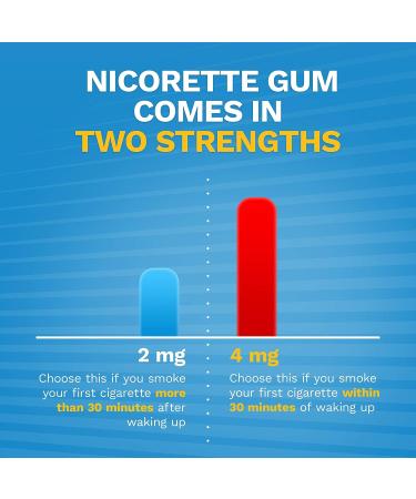 Nicorette 2mg Nicotine Gum - Stop Smoking Aid | Fast Acting Relief - Buy Online on GoSupps.com