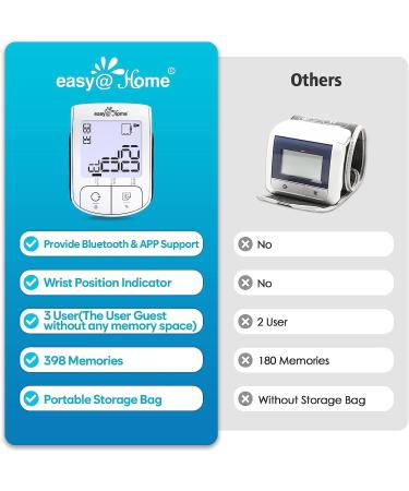 EasyHome Bluetooth Smart Wrist Blood Pressure Monitor with Large Cuff | Digital Sphygmomanometer with Heart Positioning Indicator | iOS & Android APP Compatible | EBP-085 - Buy Online on GoSupps.com