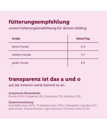 Mera Ross Antony Goody Snack for Small Dogs - Grain-Free Turkey & Potato Treats (800g) - Natural Beetroot Dog Biscuits - Buy Online on GoSupps.com