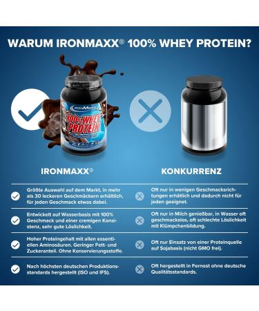 Buy Ironmaxx 100% Whey Protein Powder - Pure Dark Cocoa 900g | Water-Soluble Protein | Flavored Options Available - International Shipping - Buy Online on GoSupps.com