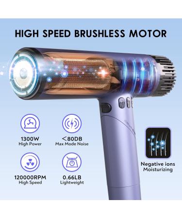 Fast Ionic Hair Dryer with Diffuser & Flat Nozzle - 120 000rpm Self-Cleaning LCD 4 Temps & 3 Speeds - Portable Blow Dryer for Women & Men (Grey Purple - Buy Online on GoSupps.com