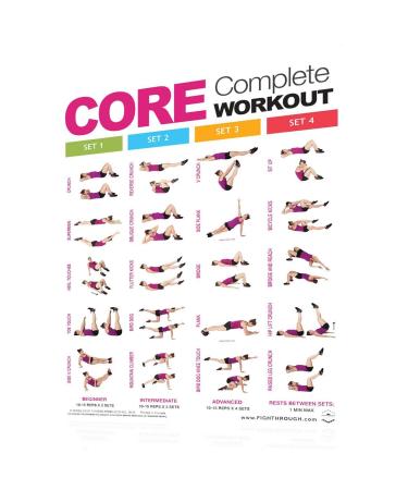 Productive Fitness Fighthrough Complete Core Work Out Poster Laminated