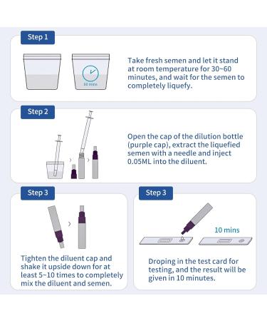 Fertility Home Test Kit for Men - 2 Tests, Normal or Low Sperm Count, Easy-to-Read Results - Accurate & Private - Buy Online on GoSupps.com