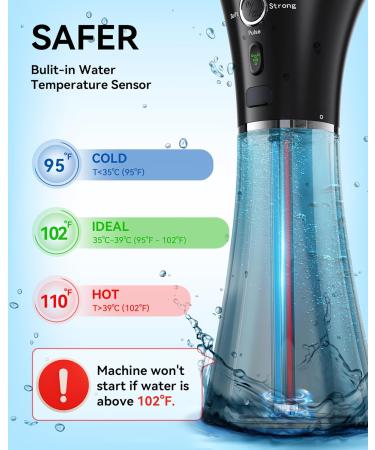 Upgraded Ear Wax Removal Tool - Safe Ear Cleaner with Temperature Sensor & 4 Pressure Levels - Effective Ear Irrigation Kit - IPX7 Waterproof & USB-C Cable - Buy Online on GoSupps.com