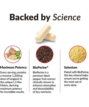 Force Factor Longjack Tongkat Ali Max Men's Vitality L-Arginine Nitric Oxide for Muscle Building 60+150 Capsules - Buy Online on GoSupps.com