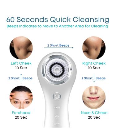 Epione Sonictouch Facial Cleansing Brush - 3 Speed Sonic Device for Gentle Deep Cleaning | Waterproof | Dr. Simon Ourian Recommended - Buy Online on GoSupps.com