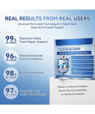 Tooth & Gum Repair Fast-Dissolving Oral Strips Teeth Whitening Strips Teeth & Gum Advanced Nano Microdarts Patch Whiten Teeth and Freshen Breath - Buy Online on GoSupps.com