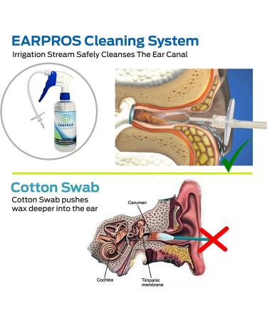 EARPROS Ear Wax Removal Kit with LED Light and 30 Disposable Tips - Buy Online on GoSupps.com