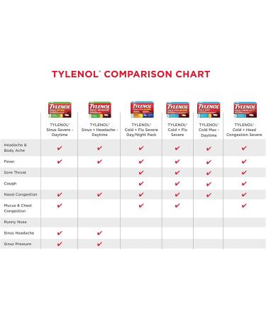 Buy Tylenol Severe Cold & Flu Relief - Honey Lemon Liquid 8 Fl. Oz | Fast International Shipping - Buy Online on GoSupps.com