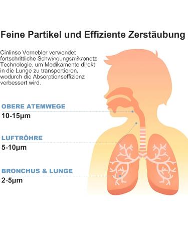 Cinlinso Inhalation Device for Kids & Adults - Rechargeable Adjustable Spray Self-Cleaning Inhaler - Perfect for Home & Travel - White - Buy Online on GoSupps.com