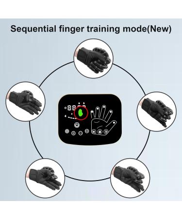 MZU Rehabilitation Robot Glove - Electric Hand Exerciser for Stroke Recovery | Heating Robot Gloves for Enhanced Hand Function | Black Right Hand-S - Buy Online on GoSupps.com
