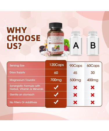 Magnesium Taurate Capsules, 12-in-1 Complex - Beet Root, CoQ10, Resveratrol for Heart Support, Immue Support, High Absorption Magnesium Taurate Complex Supplement for Men and Women, 120 Capsules 120 Count (Pack of 1) - Buy Online on GoSupps.com
