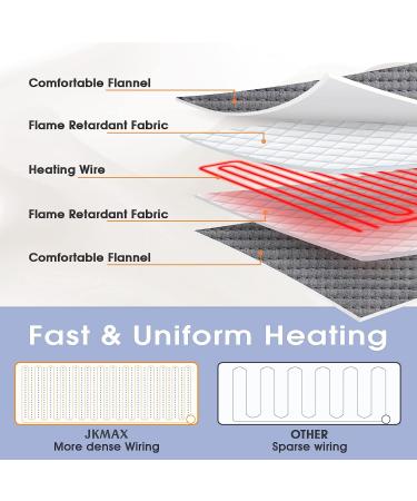 JKMAX Heating Pad for Back Pain Relief - 10 Heat Settings - Moist/Dry Heat Therapy - Machine-Washable - 12x24 Inch Grey - Buy Online on GoSupps.com