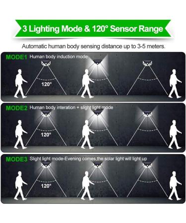 Solar Light Outdoor Solar Lamp with Motion Solar LED Light Waterproof Sunlight Powered for Garden Decoration (Size : 2 Piece 102 LEDs) (1 Piece 100 LEDs) - Buy Online on GoSupps.com