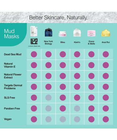 JUMAN Dead Sea Minerals Mud Mask for Face & Body | Treats Acne, Reduces Stretch Marks & Moists Dry Skin | Enriched with Natural Flower Extracts & Vitamin E | Free from SLS & Parabens | Vegan | 500g Body Mud Signature Pack o  - Buy Online on GoSupps.com