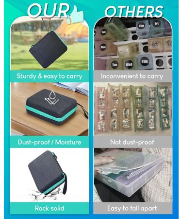 Monthly Pill Organizer 3 Times a Day | Portable Hard Shell | 31-Day Box with Pill Cutter | Medication Management Solution - Buy Online on GoSupps.com