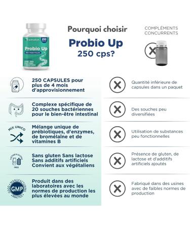 Probiotique flore intestinale - 250 g lules - 20 souches bact riennes Probiotiques et prebiotique lactobacillus gasseri Bifidobact ries Enzymes digestives Inuline FOS 20 milliards UFC - Buy Online on GoSupps.com