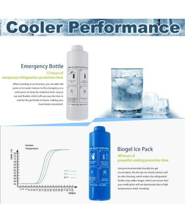 Medineed 60H Insulin Pen Cooler - Diabetic Travel Case with Biogel Ice Pack (Blue) - Buy Online on GoSupps.com