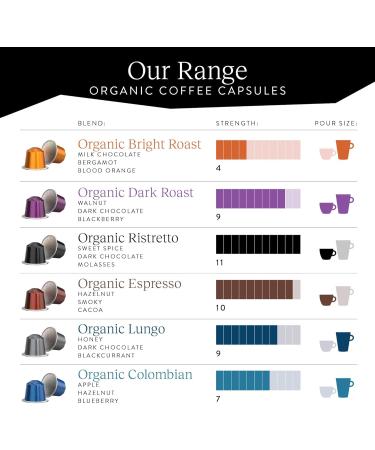 CRU Kafe Nespresso Compatible Coffee Pod Discovery Pack (60 Capsules) Mixed Discovery Gift Set 1 count (Pack of 60) - Buy Online on GoSupps.com