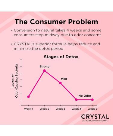 Crystal Magnesium Solid Stick Natural Deodorant Non-Irritating Aluminum Free Deodorant for Men or Women - Coconut + Vanilla - 2 Oz - Buy Online on GoSupps.com