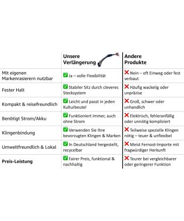 Back Razor Aid Back Shaving Extension for Men - 26 cm - Long - Buy Online on GoSupps.com