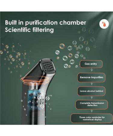 Alcohol Detector | Personal Breathalyzer with LED Display | Drunk Driving Tester Alcohol Blower Tester Highly Accurate Breathalyzer Tester for Party - Buy Online on GoSupps.com