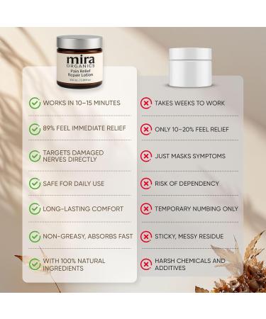 Mira Relief Repair Lotion Magnesium & Arnica Botanical Body Lotion Plant-Based Fast-Absorbing Non-Greasy Formula 100 mL / 3.38 fl oz 1pcs 4 Fl Oz (Pack of 1) - Buy Online on GoSupps.com