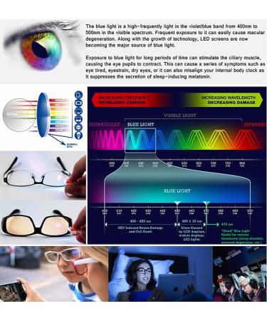 4Sold Slim Reading Glasses for Men & Women - Blue Light & UV Protection - Available in +0.50 to +2.5 - Advanced Gaming & Screen Glasses - Buy Online on GoSupps.com